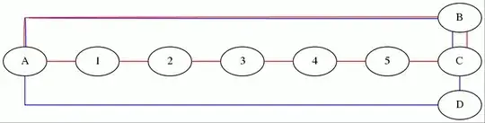 scully undefined solved