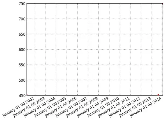 Unused and captured self