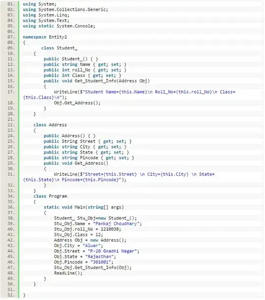 Swagger view of service