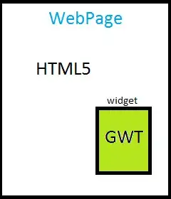 grouped scatter plot