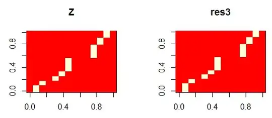 dynamo db at the CLI