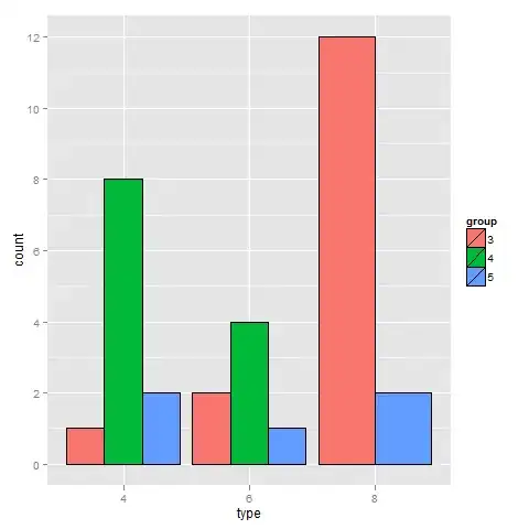 Description of part 1 and 2