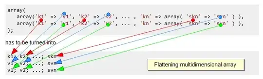 Flattening a Multidimensional Array for use in a CSV file