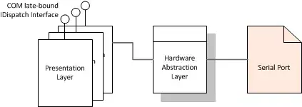 screenshot of table and buttons