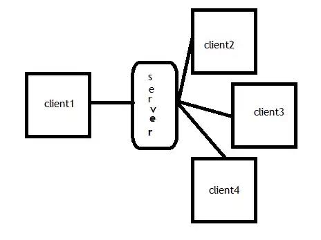 Image of an SQL Query