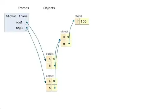 Shallow Copy: lodash _.clone()