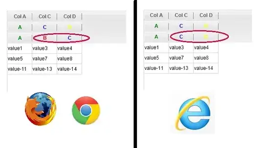 lines with multiple coulors