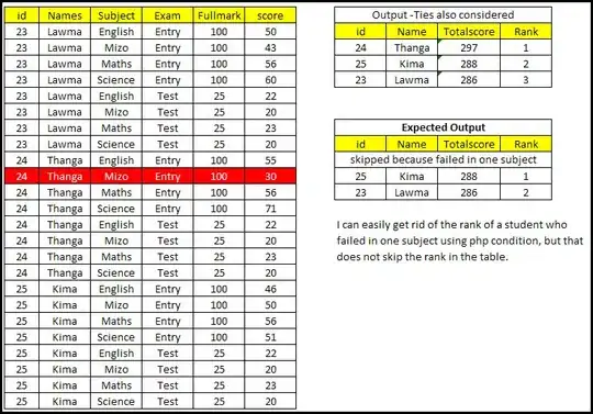 How the table looks before pressing the red button
