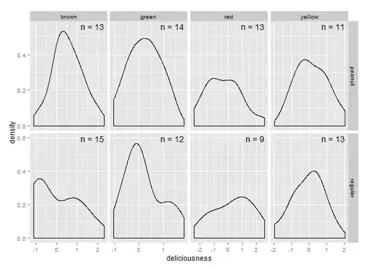 3 overlapping reservations looking good
