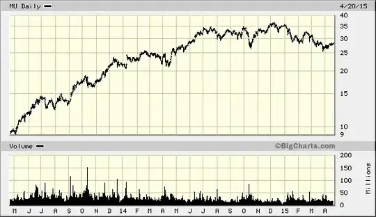 screen shot of MFC app in Visual Studio theme