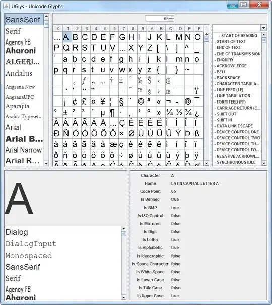 Unicode Glyph Browser