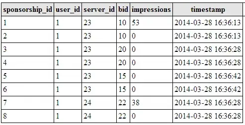  visualize what ouput I want to display.