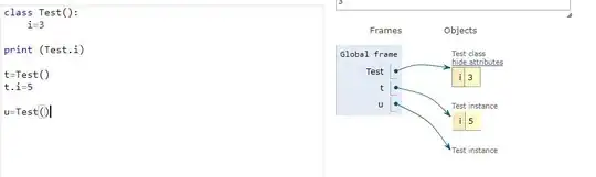 Pictorial Representation Of Above Example