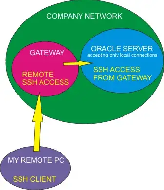 Crop controlled by a Seekbar