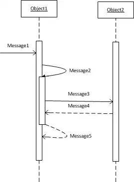 Example Sequence Diagram with 'recursive' message