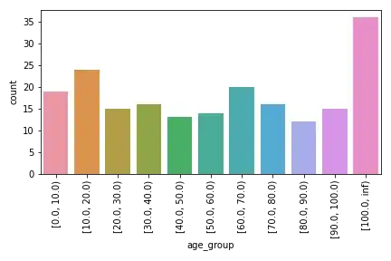 countplot_with_categories