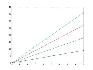 Basic plot demonstrating color cycling