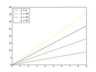Plot showing control over default color cycling