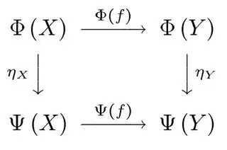Commutative diagram for natural transformation