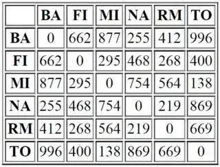 Plot of the polynomial