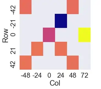 heatmap image with incomplete axes plot