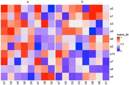 split heatmap