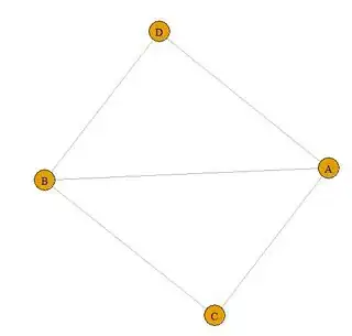 Edge A-B is in two maximal cliques