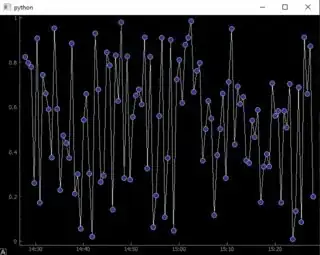 datetime axis zoom 1