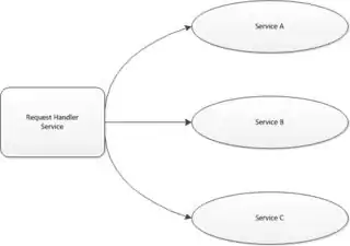 screenshot of testflight sign up