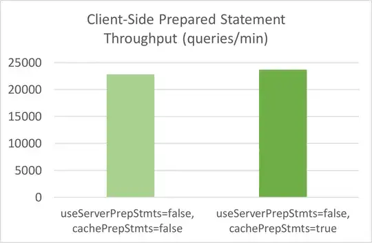 Client-side statement caching