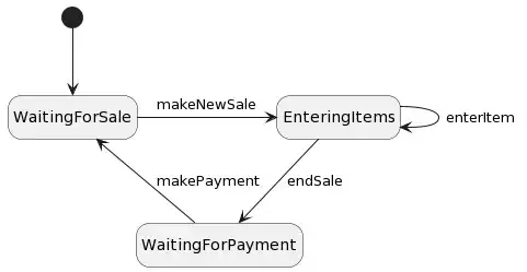 State diagram for DSS