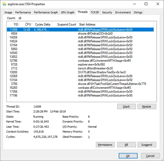 Process Explorer Threads