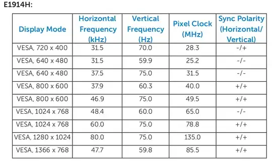 Supported Resolution Dell E1914H